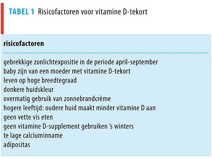 risicofactoren vitamine D tekort